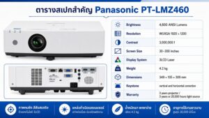 Panasonic PT-LMZ460 rear connection ports for meeting room installation