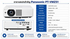 Panasonic PT-VMZ51 rear connection ports with HDMI VGA and HDBaseT