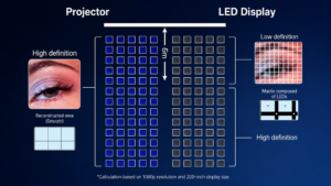 Projector VS LED