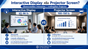 เปรียบเทียบ Interactive Display และจอโปรเจคเตอร์ตามขนาดภาพและลักษณะห้องประชุม
