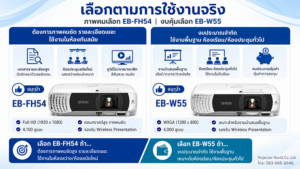 เลือก Epson EB-FH54 หรือ EB-W55 ตามลักษณะการใช้งานจริง