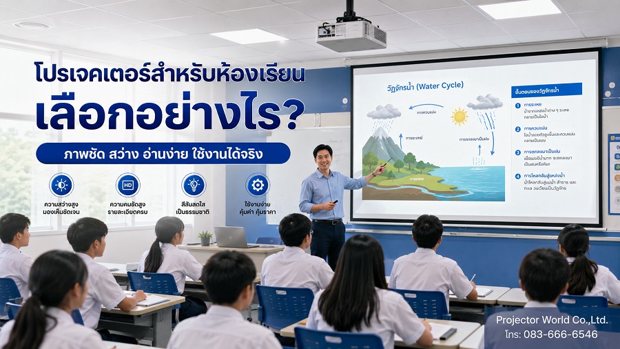 โปรเจคเตอร์สำหรับห้องเรียน เลือกอย่างไรให้ภาพชัดและเหมาะกับการสอน