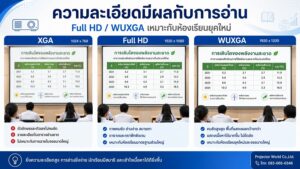 เปรียบเทียบความละเอียด XGA Full HD และ WUXGA สำหรับโปรเจคเตอร์ห้องเรียน