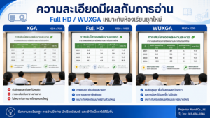 เปรียบเทียบความละเอียด XGA Full HD และ WUXGA สำหรับโปรเจคเตอร์ห้องเรียน