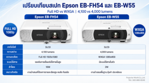 ตารางเปรียบเทียบสเปก Epson EB-FH54 และ Epson EB-W55