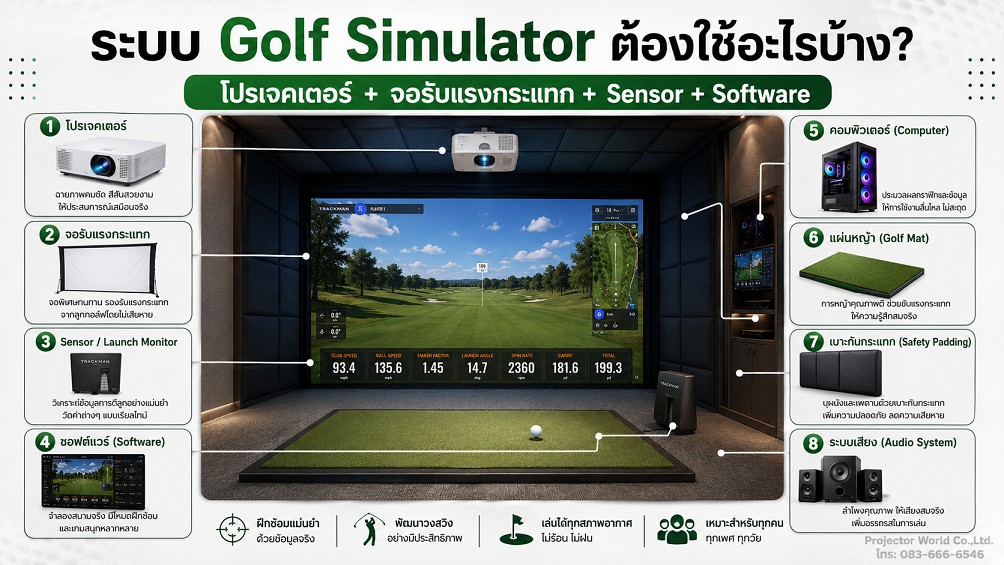ติดตั้ง Golf Simulator ต้องเตรียมอะไรบ้าง? คู่มือออกแบบห้องกอล์ฟจำลอง ...