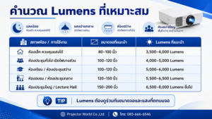 คำนวณ Lumens โปรเจคเตอร์ตามขนาดจอและสภาพแสงในห้อง