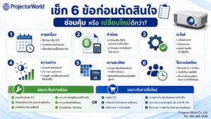 Checklist ตัดสินใจซ่อมโปรเจคเตอร์หรือซื้อเครื่องใหม่
