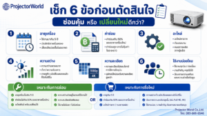Checklist ตัดสินใจซ่อมโปรเจคเตอร์หรือซื้อเครื่องใหม่