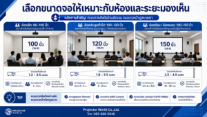 วิธีเลือกขนาดจอโปรเจคเตอร์ตามระยะผู้ชมและขนาดห้อง