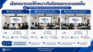 วิธีเลือกขนาดจอโปรเจคเตอร์ตามระยะผู้ชมและขนาดห้อง
