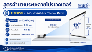 คำนวณระยะฉายโปรเจคเตอร์จาก Throw Ratio และความกว้างจอ