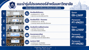 แนะนำรุ่นโปรเจคเตอร์สำหรับมหาวิทยาลัยตามประเภทห้องเรียน
