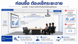 ก่อนซื้อ ต้องเช็กระยะฉาย