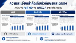 ความละเอียดสำคัญกับตัวอักษรและตาราง