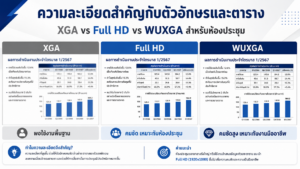 ความละเอียดสำคัญกับตัวอักษรและตาราง
