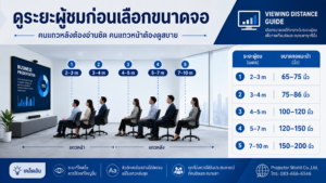 วิธีเลือกขนาดจอห้องประชุมจากระยะผู้ชมแถวหน้าและแถวหลัง