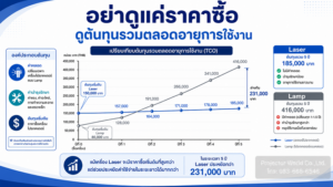 เปรียบเทียบต้นทุนรวมระยะยาวระหว่างโปรเจคเตอร์ Laser และ Lamp