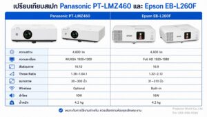 ตารางเปรียบเทียบสเปก Panasonic PT-LMZ460 และ Epson EB-L260F