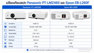 ตารางเปรียบเทียบสเปก Panasonic PT-LMZ460 และ Epson EB-L260F
