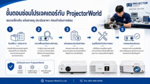 ขั้นตอนซ่อมโปรเจคเตอร์ ตรวจเช็ก แจ้งสาเหตุ ประเมินราคา ซ่อม และทดสอบ