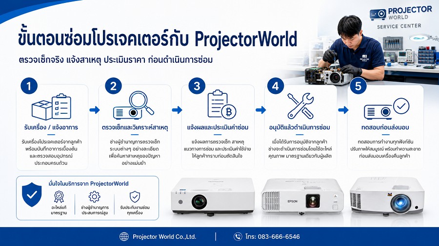 ขั้นตอนซ่อมโปรเจคเตอร์ ตรวจเช็ก แจ้งสาเหตุ ประเมินราคา ซ่อม และทดสอบ